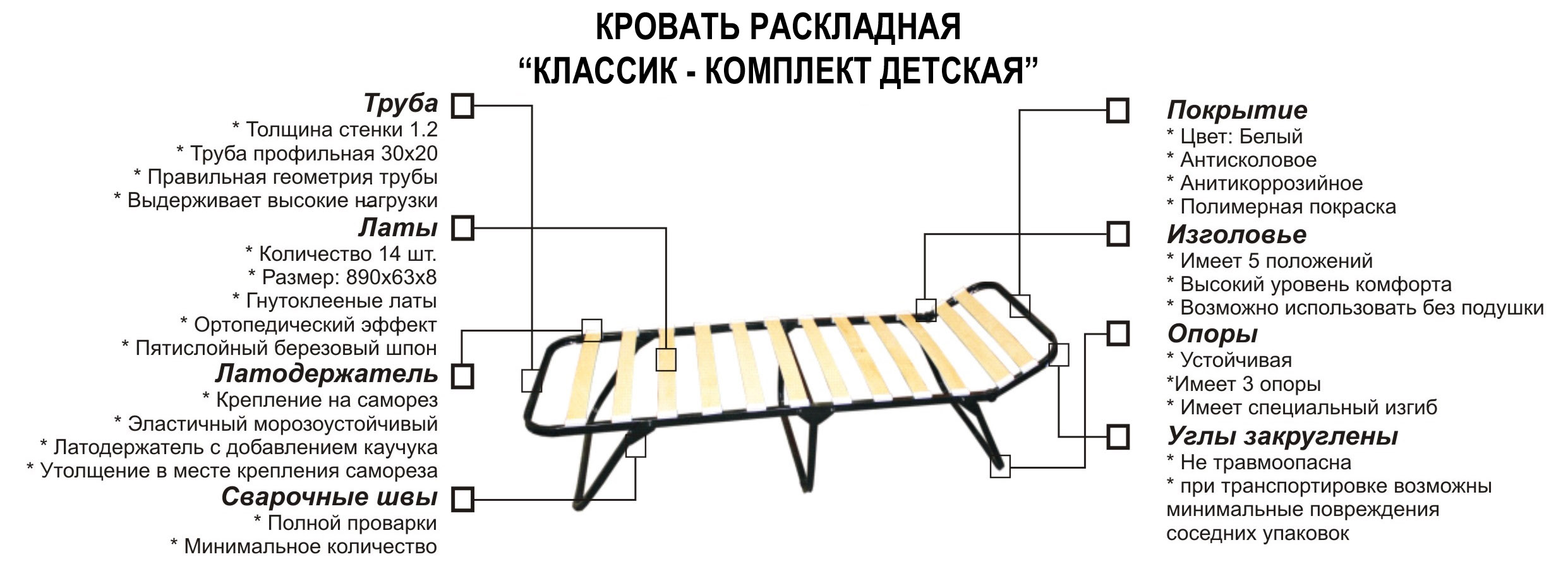 Схема сборки раскладушки Элеонора